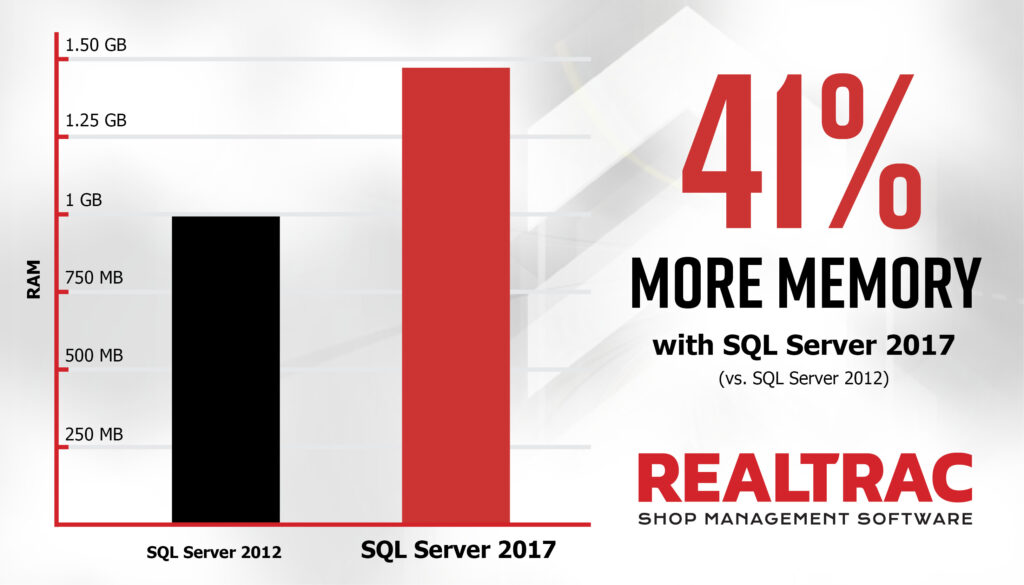 realtrac-microsoft-sql-server-2017-offer-realtrac-shop-management